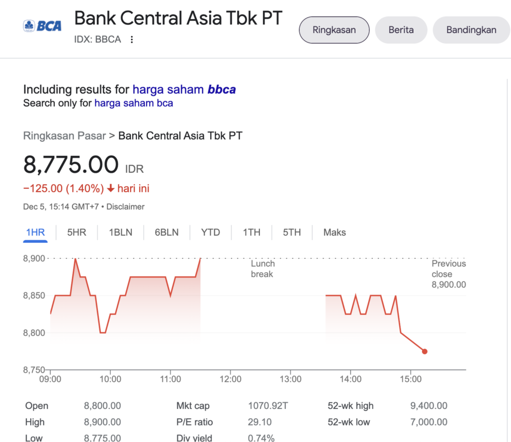 Investasi Saham BCA